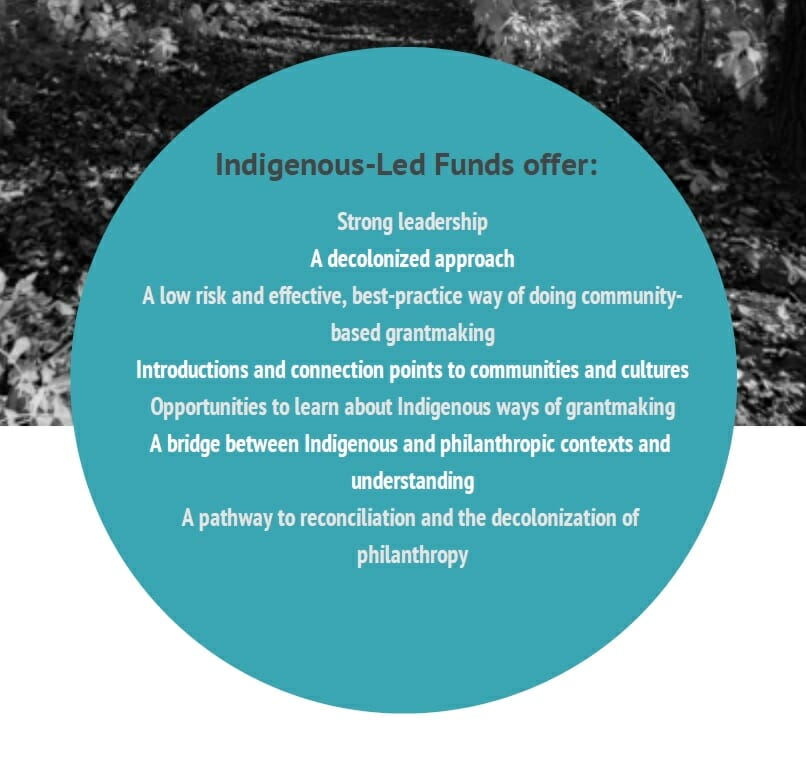 Indigenous Ways Of Giving And Sharing | Coast Funds