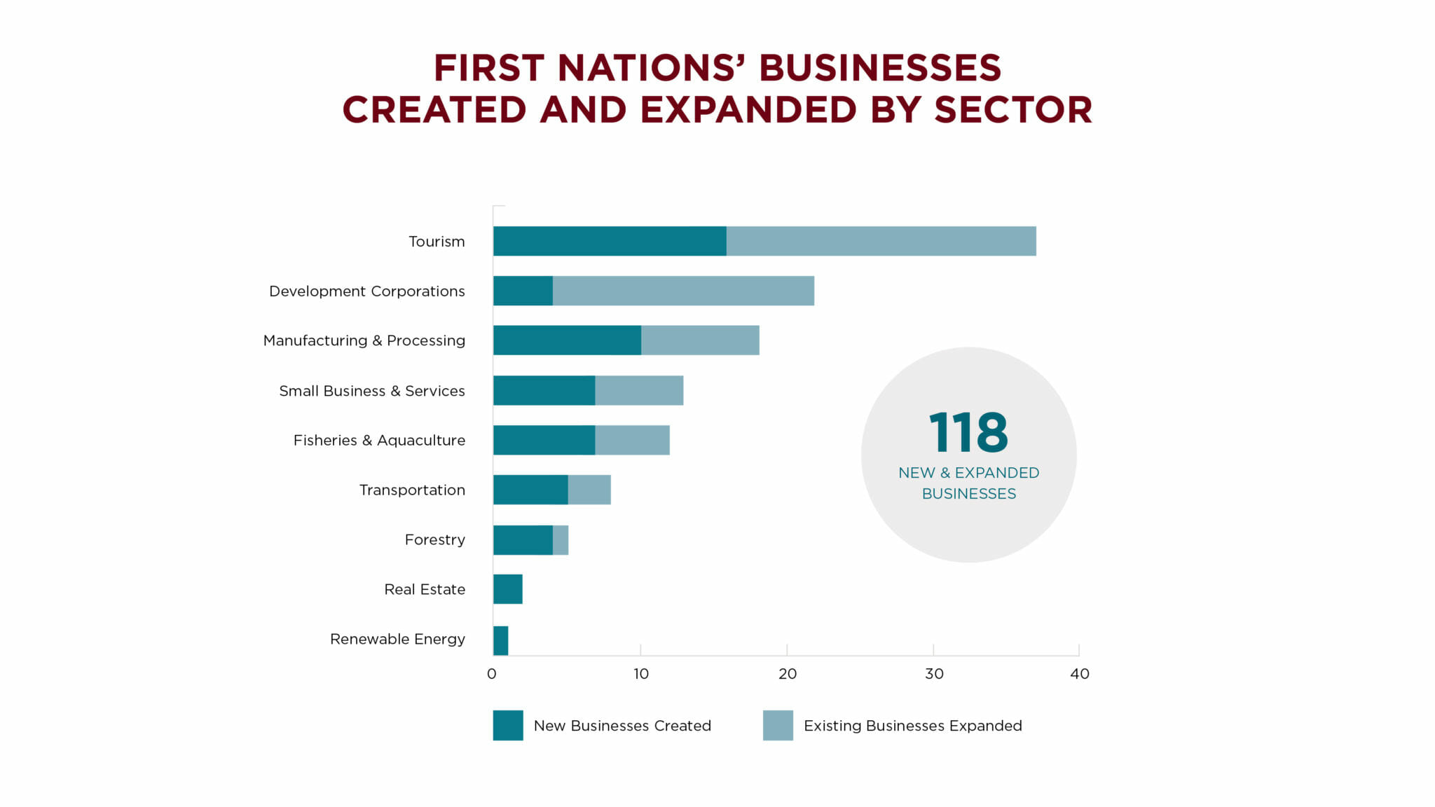 what-does-a-conservation-economy-look-like-coast-funds